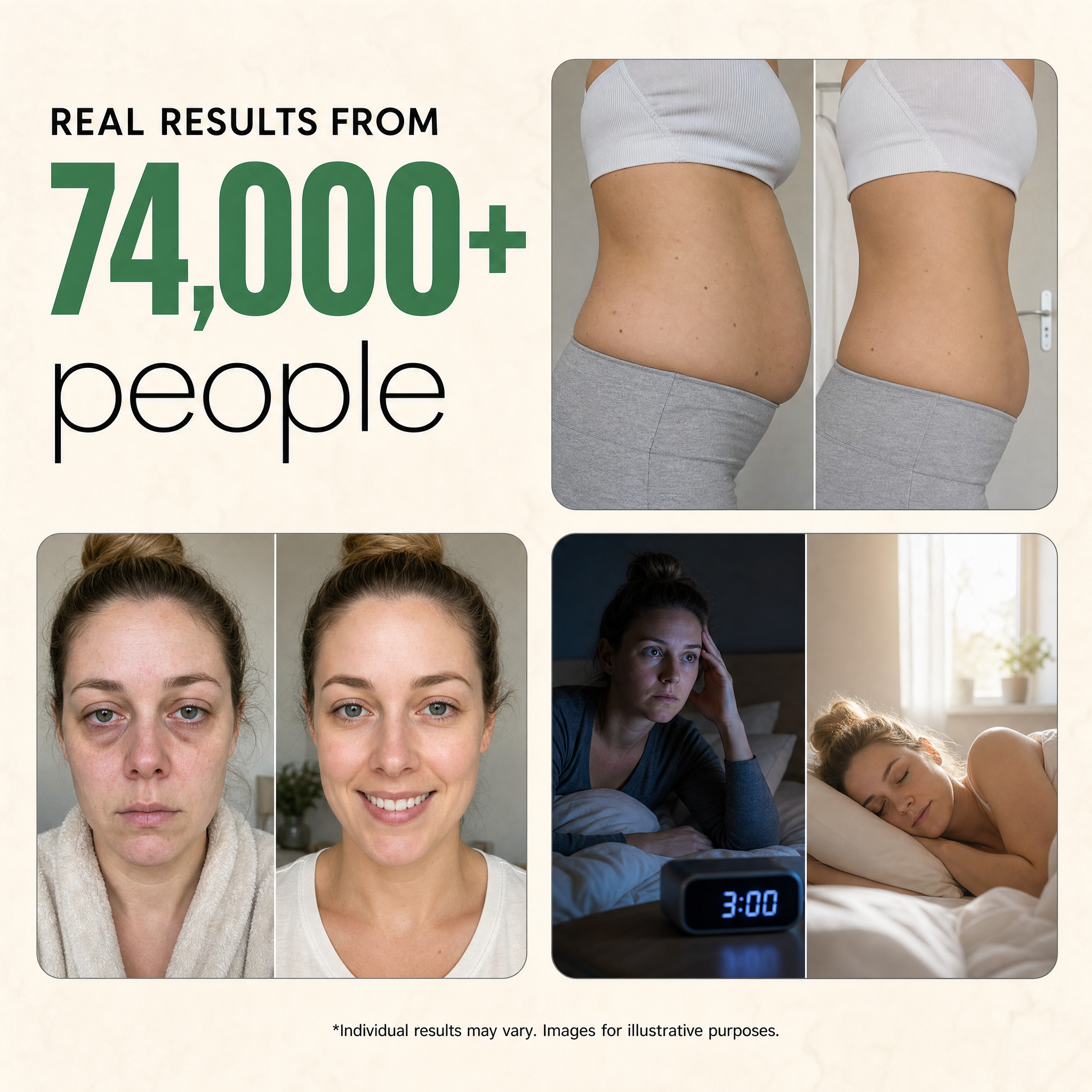 Real results from 74,000+ people